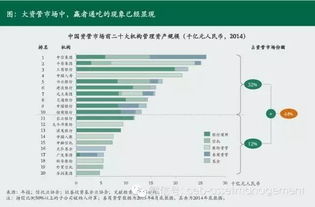 中國資管市場三大發(fā)展趨勢及其對商業(yè)管理的影響